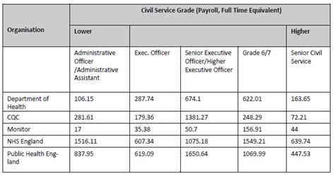 civil service rating|civil service nh grade.